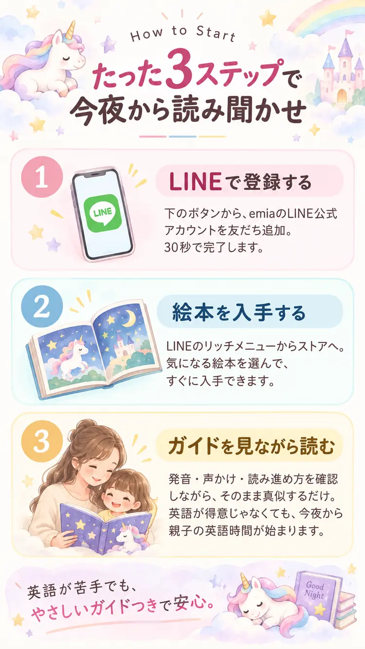 たった3ステップで今夜から読み聞かせ